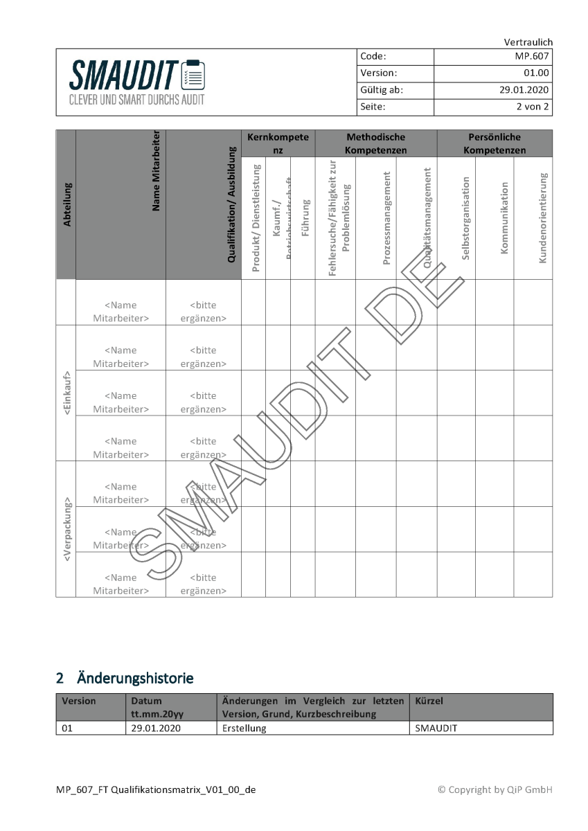 F&T Qualifikationsmatrix, 15,00